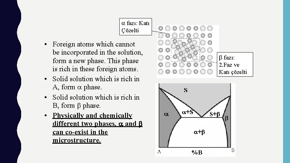  fazı: Katı Çözelti • Foreign atoms which cannot be incorporated in the solution,