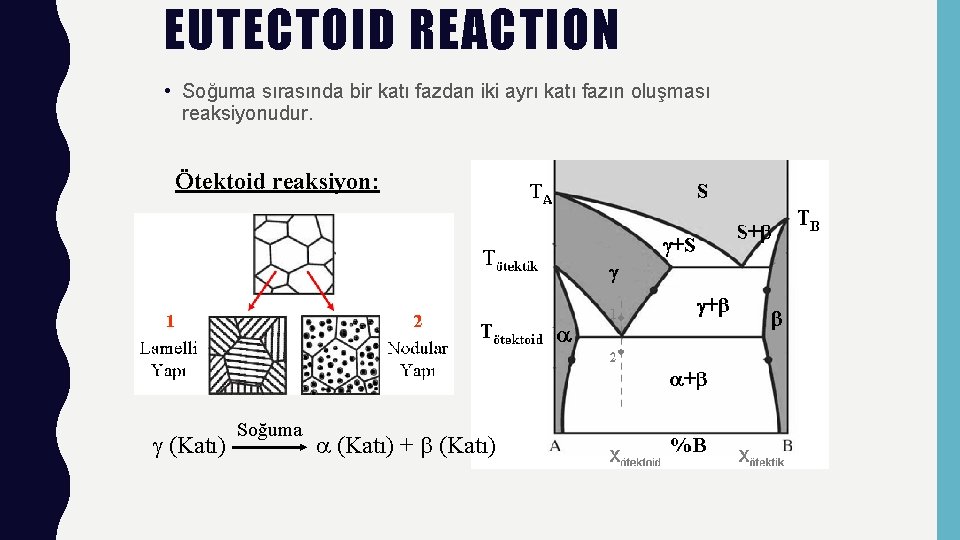 EUTECTOID REACTION • Soğuma sırasında bir katı fazdan iki ayrı katı fazın oluşması reaksiyonudur.