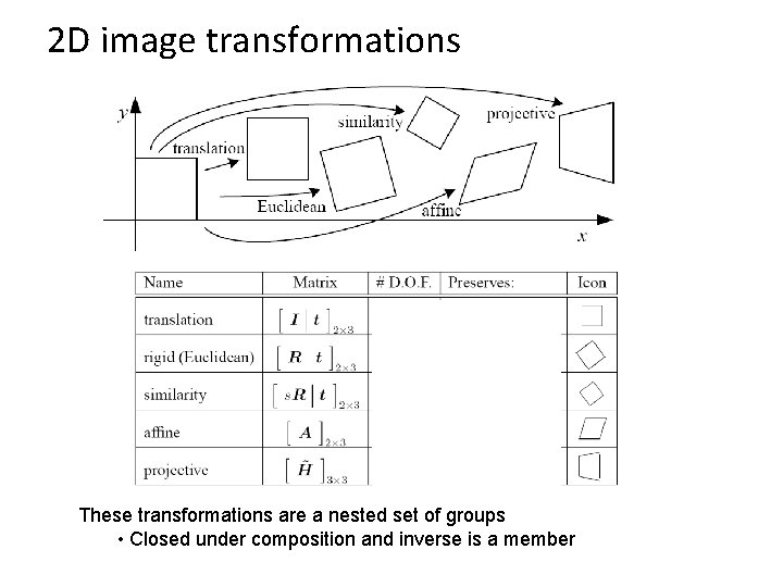 2 D image transformations These transformations are a nested set of groups • Closed