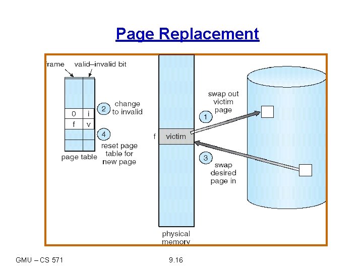 Page Replacement GMU – CS 571 9. 16 