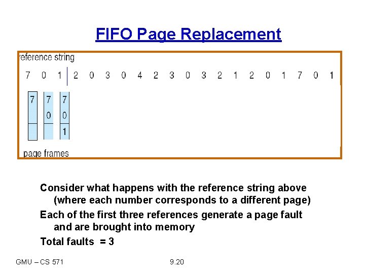FIFO Page Replacement Consider what happens with the reference string above (where each number
