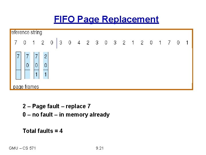 FIFO Page Replacement 2 – Page fault – replace 7 0 – no fault