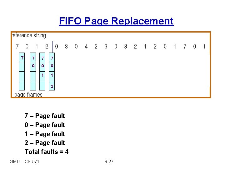 FIFO Page Replacement 7 7 0 0 0 1 1 2 7 – Page