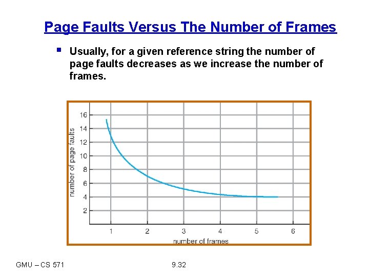 Page Faults Versus The Number of Frames § GMU – CS 571 Usually, for