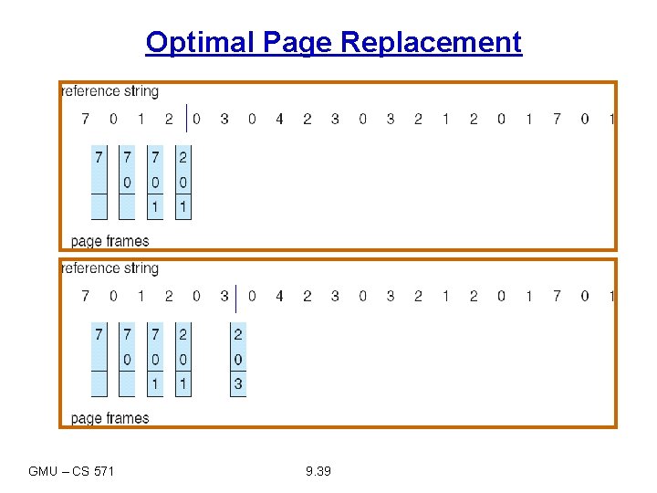 Optimal Page Replacement GMU – CS 571 9. 39 