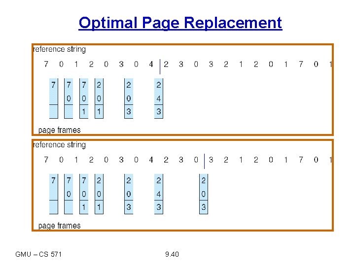 Optimal Page Replacement GMU – CS 571 9. 40 