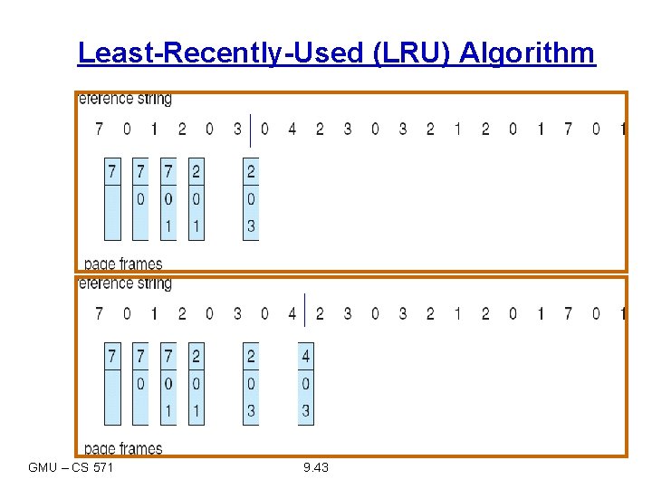 Least-Recently-Used (LRU) Algorithm GMU – CS 571 9. 43 