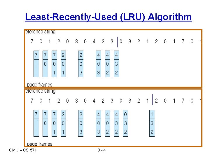 Least-Recently-Used (LRU) Algorithm GMU – CS 571 9. 44 