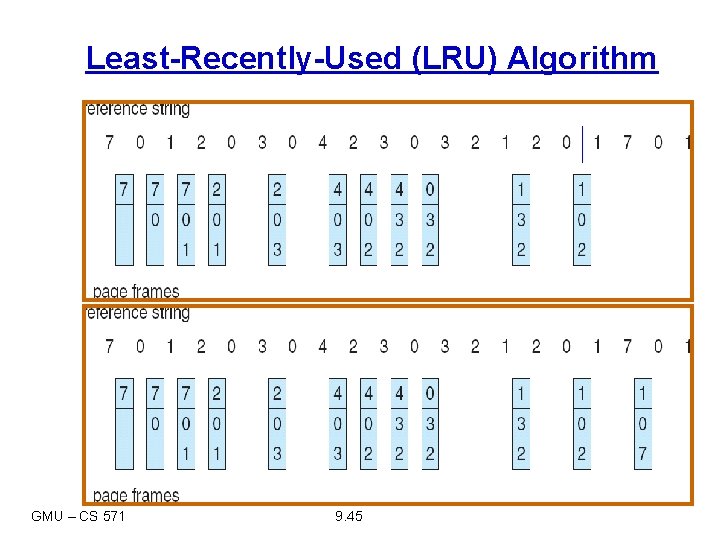 Least-Recently-Used (LRU) Algorithm GMU – CS 571 9. 45 