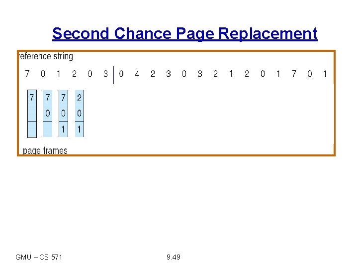 Second Chance Page Replacement GMU – CS 571 9. 49 