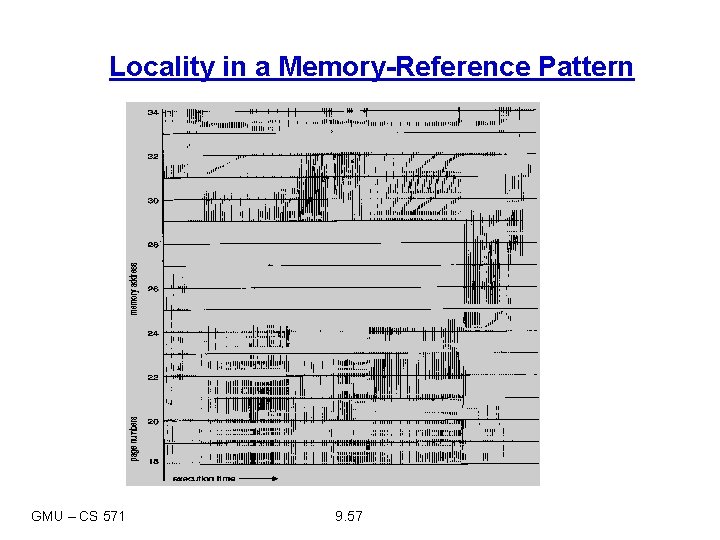 Locality in a Memory-Reference Pattern GMU – CS 571 9. 57 
