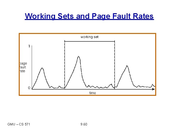 Working Sets and Page Fault Rates GMU – CS 571 9. 60 