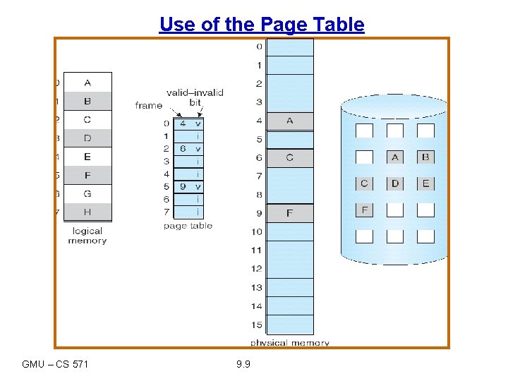 Use of the Page Table GMU – CS 571 9. 9 