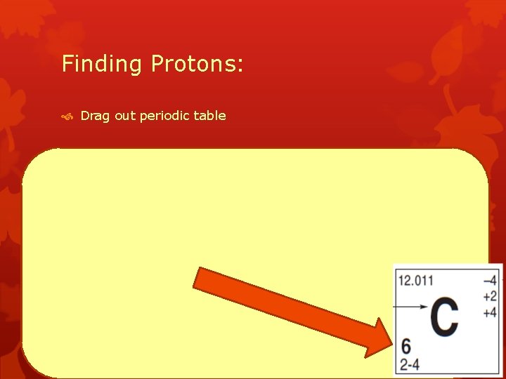 Finding Protons: Drag out periodic table 