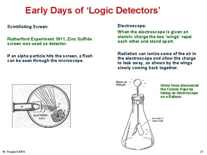 Early Days of ‘Logic Detectors’ Scintillating Screen: Rutherford Experiment 1911, Zinc Sulfide screen was