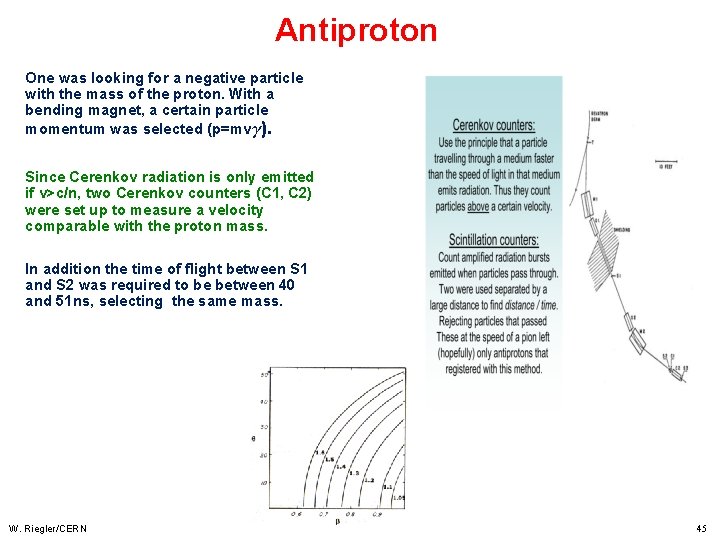 Antiproton One was looking for a negative particle with the mass of the proton.