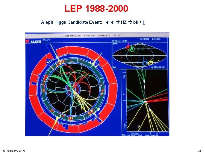 LEP 1988 -2000 Aleph Higgs Candidate Event: e+ e- HZ bb + jj W.