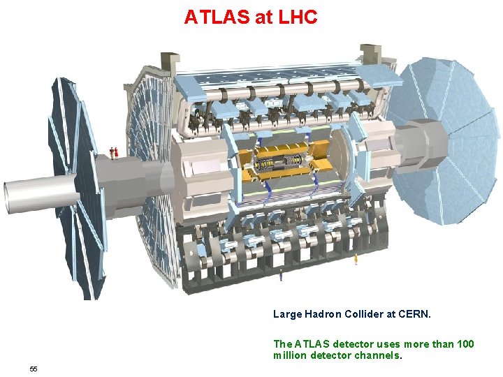 ATLAS at LHC Large Hadron Collider at CERN. The ATLAS detector uses more than