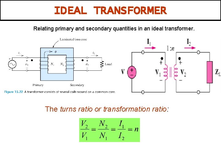 IDEAL TRANSFORMER Relating primary and secondary quantities in an ideal transformer. The turns ratio