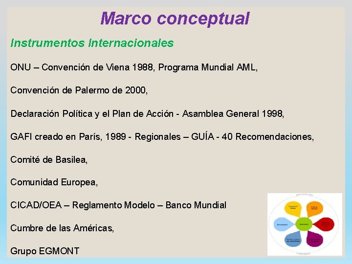 Marco conceptual Instrumentos Internacionales ONU – Convención de Viena 1988, Programa Mundial AML, Convención