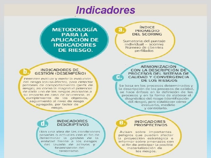 Indicadores 