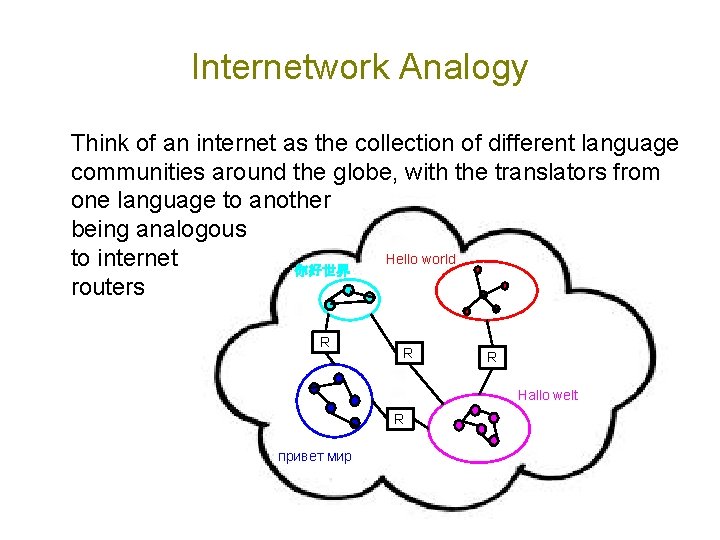 Internetwork Analogy Think of an internet as the collection of different language communities around