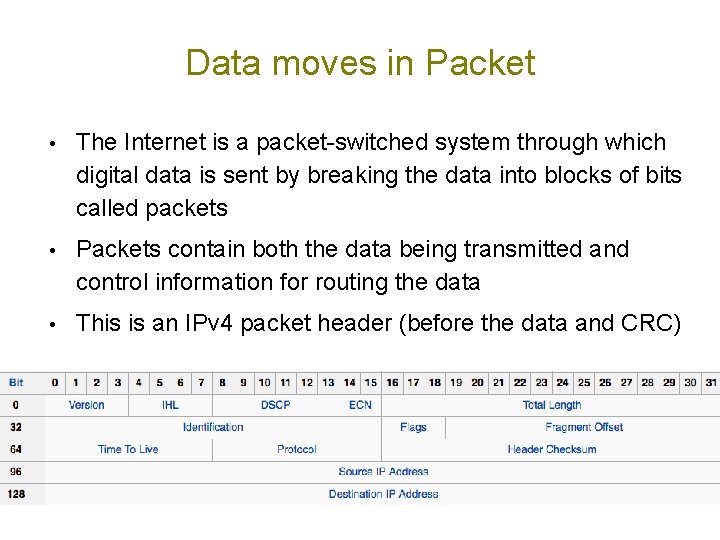 Data moves in Packet • The Internet is a packet-switched system through which digital