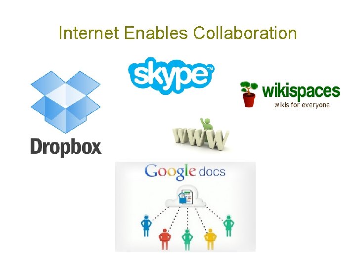 Internet Enables Collaboration 