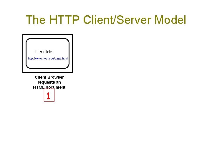 The HTTP Client/Server Model User clicks: http: //www. host. edu/page. html Client Browser requests