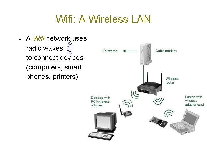 Wifi: A Wireless LAN ● A Wifi network uses radio waves to connect devices