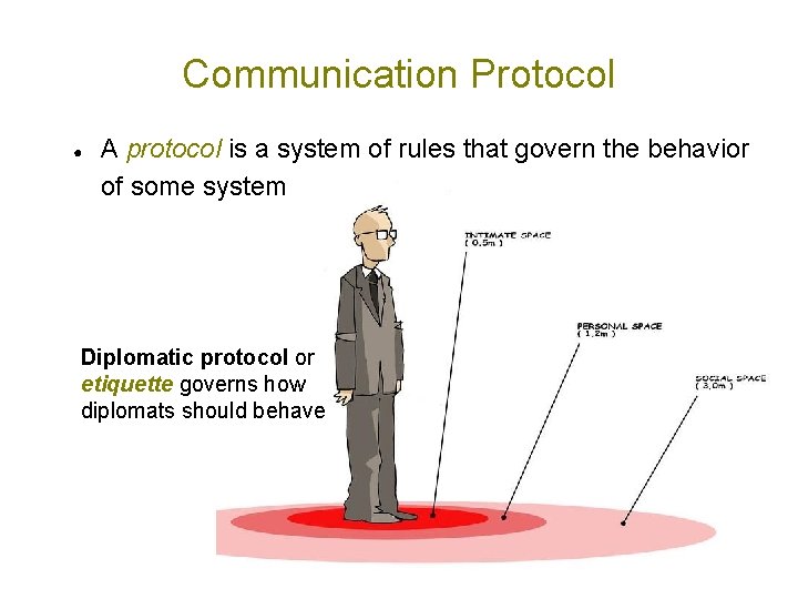 Communication Protocol ● A protocol is a system of rules that govern the behavior