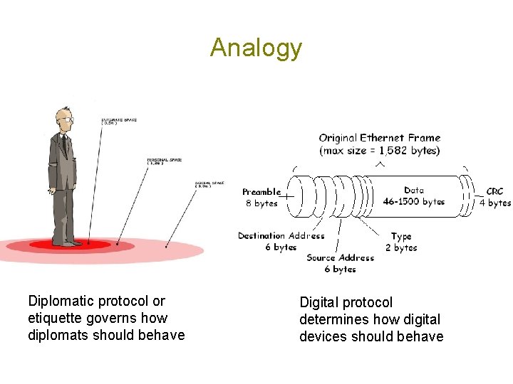 Analogy Diplomatic protocol or etiquette governs how diplomats should behave Digital protocol determines how
