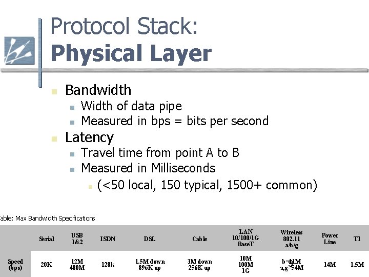 Protocol Stack: Physical Layer Bandwidth Width of data pipe Measured in bps = bits