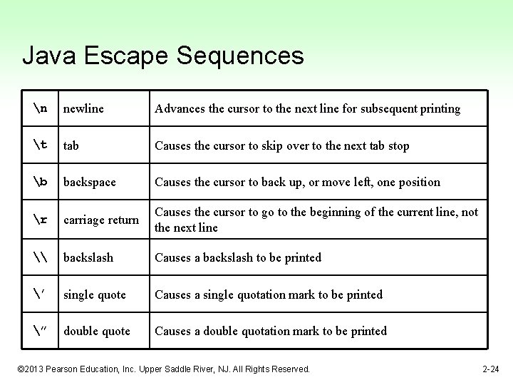 Java Escape Sequences n newline Advances the cursor to the next line for subsequent