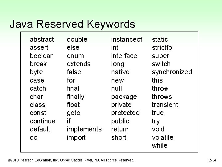 Java Reserved Keywords abstract assert boolean break byte case catch char class const continue