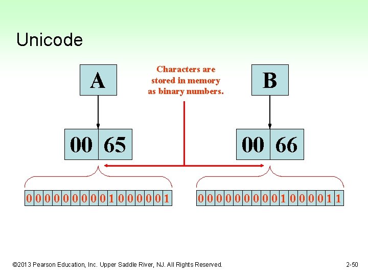 Unicode A Characters are stored in memory as binary numbers. B 00 65 00