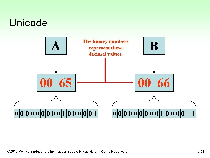 Unicode A The binary numbers represent these decimal values. B 00 65 00 66