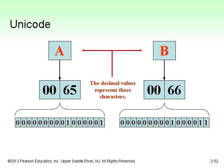 Unicode A 00 65 B The decimal values represent these characters. 000001000001 00 66