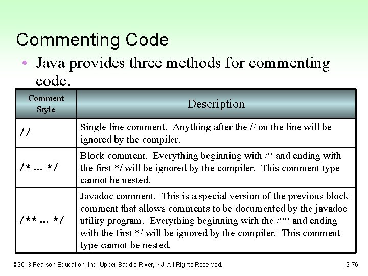 Commenting Code • Java provides three methods for commenting code. Comment Style Description //