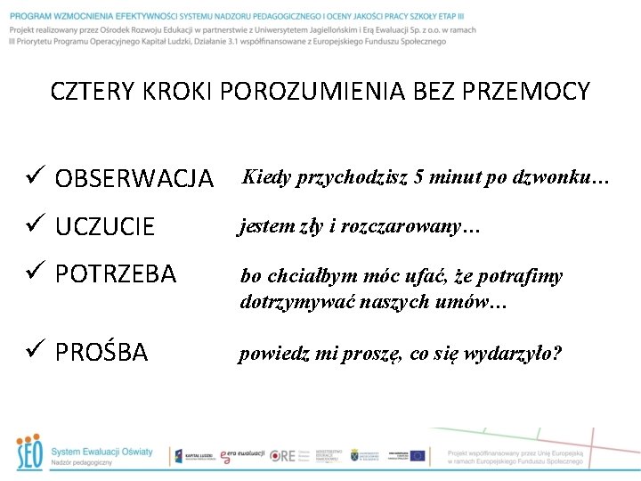 CZTERY KROKI POROZUMIENIA BEZ PRZEMOCY ü OBSERWACJA Kiedy przychodzisz 5 minut po dzwonku… ü CZTERY KROKI POROZUMIENIA BEZ PRZEMOCY ü OBSERWACJA Kiedy przychodzisz 5 minut po dzwonku… ü