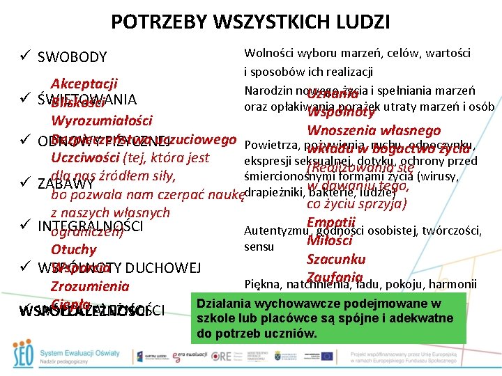 POTRZEBY WSZYSTKICH LUDZI ü SWOBODY Wolności wyboru marzeń, celów, wartości i sposobów ich realizacji POTRZEBY WSZYSTKICH LUDZI ü SWOBODY Wolności wyboru marzeń, celów, wartości i sposobów ich realizacji