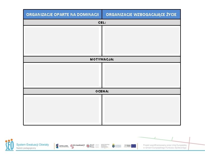 ORGANIZACJE OPARTE NA DOMINACJI ORGANIZACJE WZBOGACAJĄCE ŻYCIE CEL: - dowieść, kto ma rację zrobić ORGANIZACJE OPARTE NA DOMINACJI ORGANIZACJE WZBOGACAJĄCE ŻYCIE CEL: - dowieść, kto ma rację zrobić