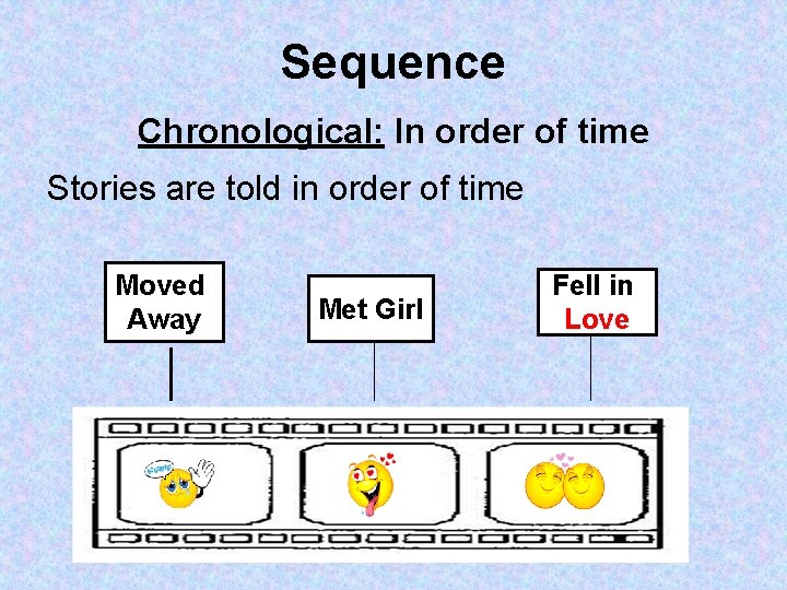 Sequence Chronological: In order of time Stories are told in order of time Moved
