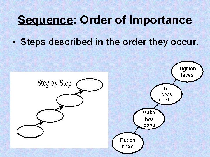 Sequence: Order of Importance • Steps described in the order they occur. Tighten laces