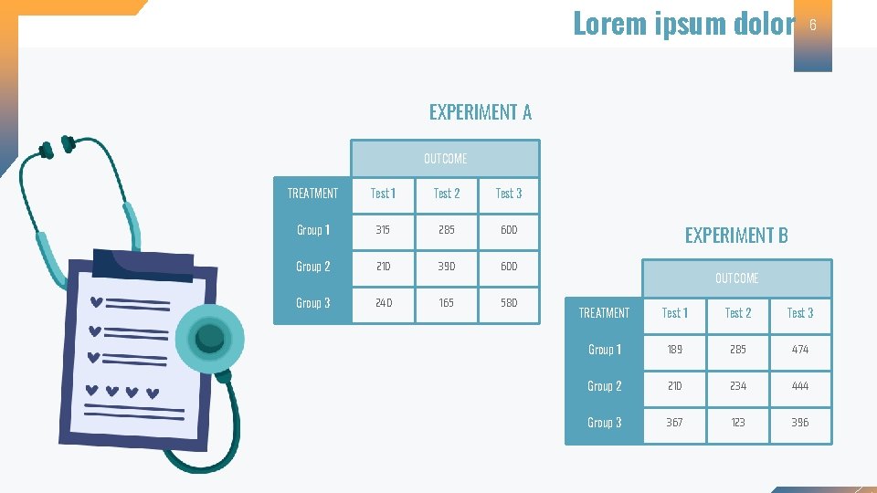 Lorem ipsum dolor 6 EXPERIMENT A OUTCOME TREATMENT Test 1 Test 2 Test 3