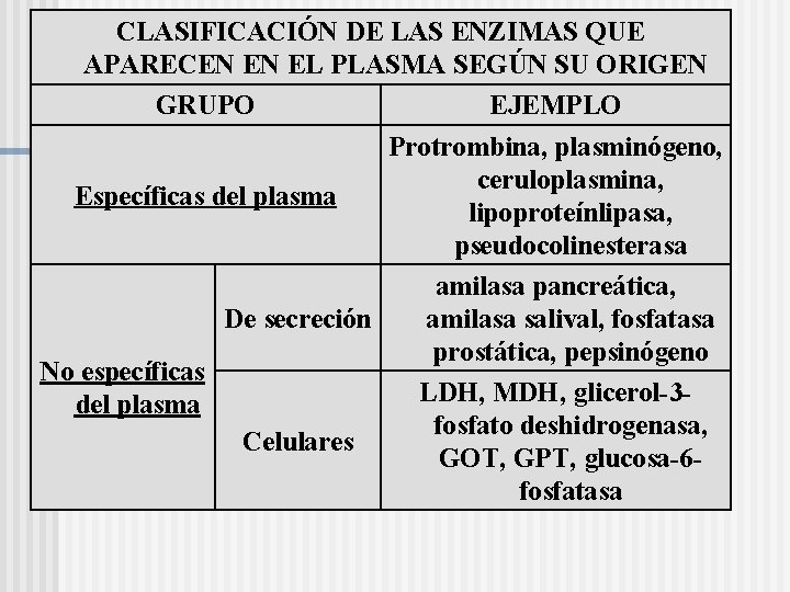 CLASIFICACIÓN DE LAS ENZIMAS QUE APARECEN EN EL PLASMA SEGÚN SU ORIGEN GRUPO EJEMPLO