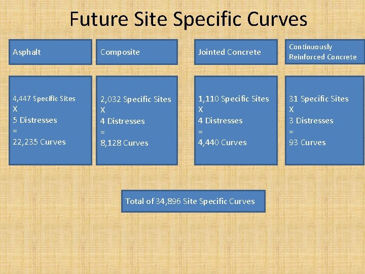 Future Site Specific Curves Asphalt Composite Jointed Concrete Continuously Reinforced Concrete 4, 447 Specific