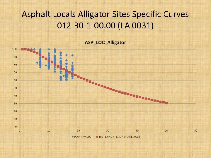 Asphalt Locals Alligator Sites Specific Curves 012 -30 -1 -00. 00 (LA 0031) 