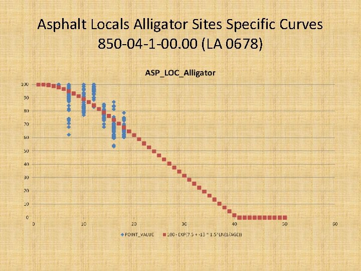 Asphalt Locals Alligator Sites Specific Curves 850 -04 -1 -00. 00 (LA 0678) 