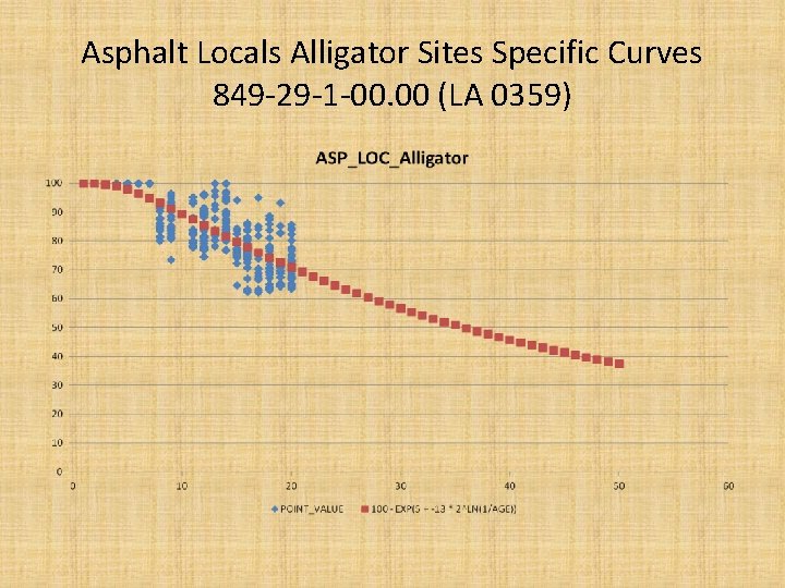 Asphalt Locals Alligator Sites Specific Curves 849 -29 -1 -00. 00 (LA 0359) 